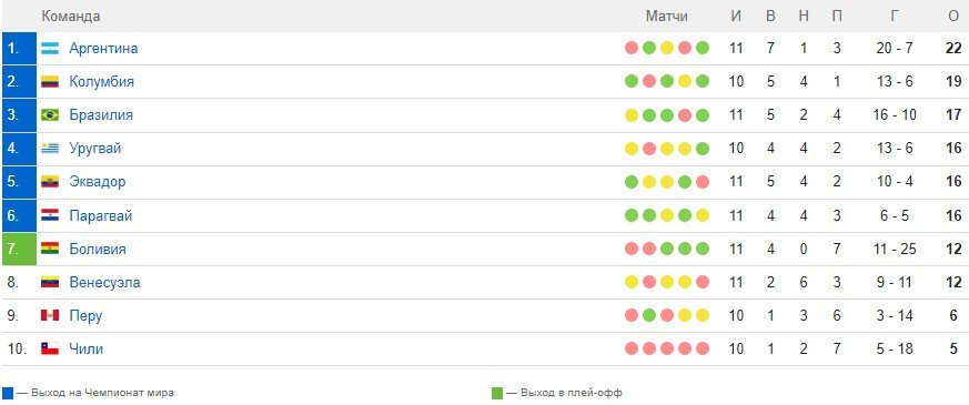 Бразилия потеряла 2 очка с Венесуэлой, Винисиус не реализовал пенальти (отбор к ЧМ, видео)