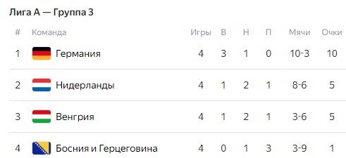 Нидерланды - Венгрия: где и когда смотреть матч Лиги наций (16 ноября)