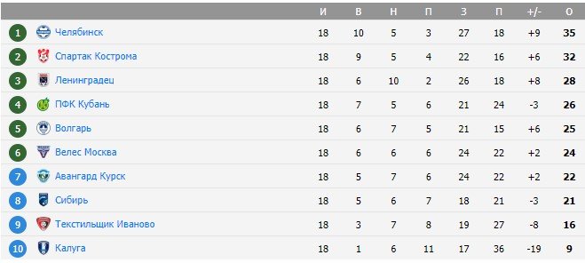 Евсеев: «Зрение пока полностью не вернулось» - на тренера «Ленинградца» напали в Астрахани Евсеев: «Зрение пока полностью не вернулось» - на тренера «Ленинградца» напали в Астрахани