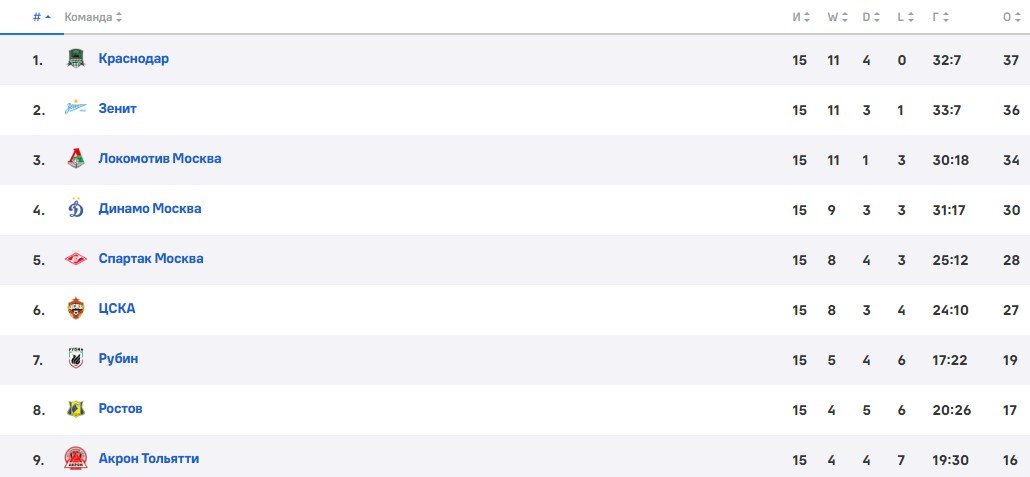 Рубин - Акрон: где и когда смотреть матч РПЛ (22 ноября) Рубин - Акрон: где и когда смотреть матч РПЛ (22 ноября)