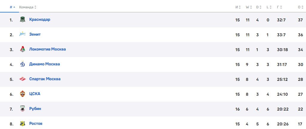 ЦСКА - Ростов: где и когда смотреть матч РПЛ 23 ноября (16 тур) ЦСКА - Ростов: где и когда смотреть матч РПЛ 23 ноября (16 тур)