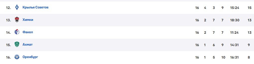 Губернатор Самарской области Федорищев: «Крылья» задолжали 36 млн руб на подкуп судьям (Видео)