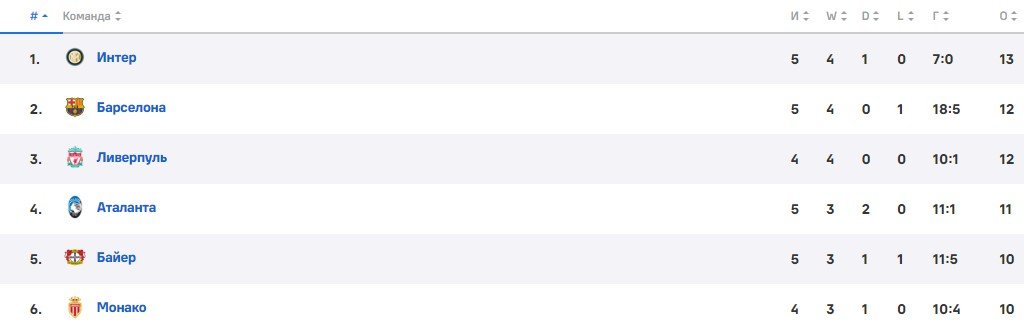 Монако - Бенфика: прогноз Мора на 27 ноября (5-й тур Лиги чемпионов)