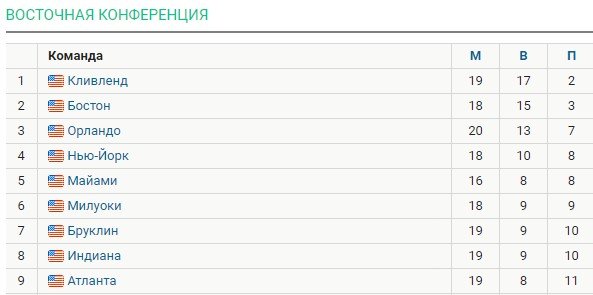 Атланта - Кливленд: где и когда смотреть матч НБА (29 ноября)