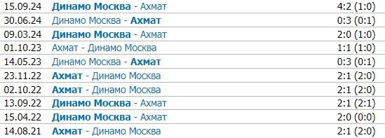 Ахмат - Динамо: где и когда смотреть матч РПЛ (2 декабря) Ахмат - Динамо: где и когда смотреть матч РПЛ (2 декабря)