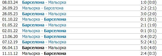 Мальорка - Барселона: прямая трансляция матча Примеры (3 декабря)