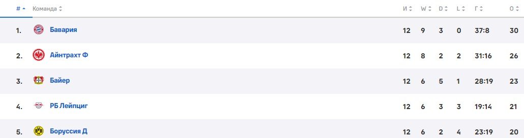 Бавария - Байер: прогноз Керимова на 1/8 финала Кубка Германии (3 декабря) Бавария - Байер: прогноз Керимова на 1/8 финала Кубка Германии (3 декабря)