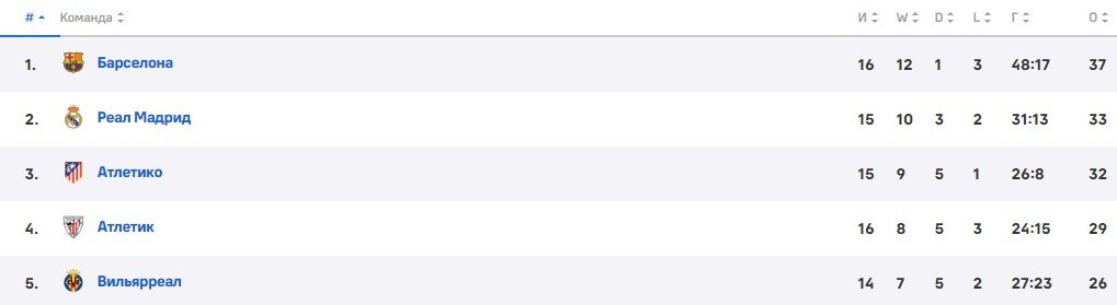 «Атлетик» отобрал у «Реала» 3 очка, Мбаппе смазал пенальти (Ла Лига, видео) «Атлетик» отобрал у «Реала» 3 очка, Мбаппе смазал пенальти (Ла Лига, видео)