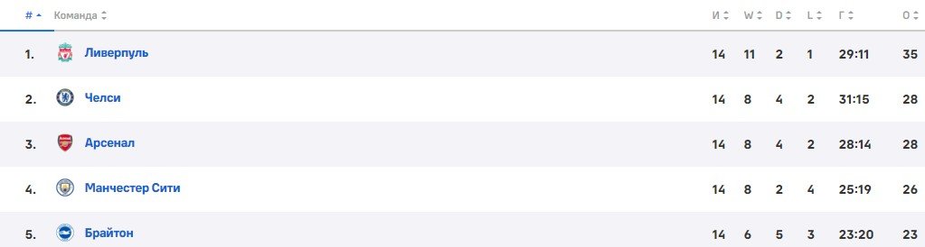 Эвертон - Ливерпуль: прогноз Петросьяна на матч АПЛ (7 декабря) Эвертон - Ливерпуль: прогноз Петросьяна на матч АПЛ (7 декабря)