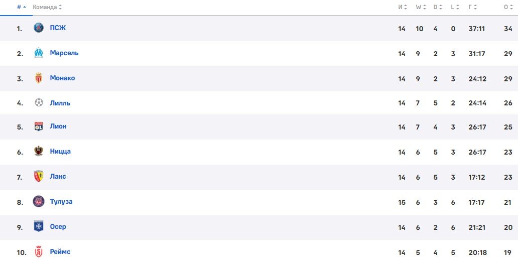 Реймс - Монако: когда и по какому каналу трансляция 14 декабря (Франция)