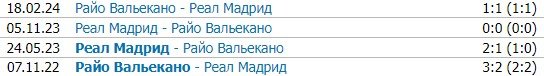 Райо Вальекано - Реал: прогноз Генича на матч Ла Лиги (14 декабря)