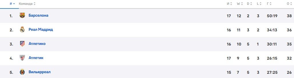 Райо Вальекано - Реал: прогноз Генича на матч Ла Лиги (14 декабря)