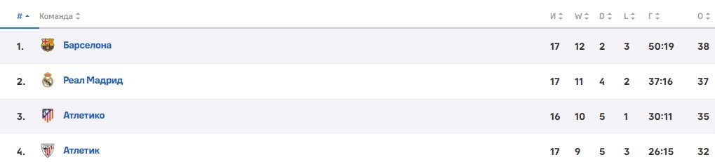 Анчелотти (об игре с «Райо»): «Это ничья на фоне сплоченной игры команды» (обзор, видео голов)