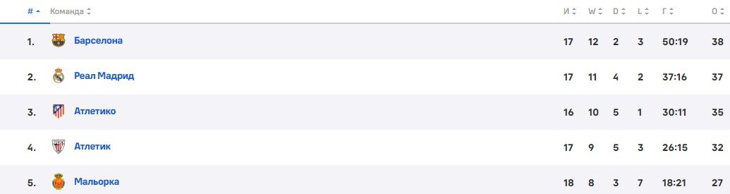 Барселона - Леганес: прогноз Вишневского на матч Примеры (15 декабря)