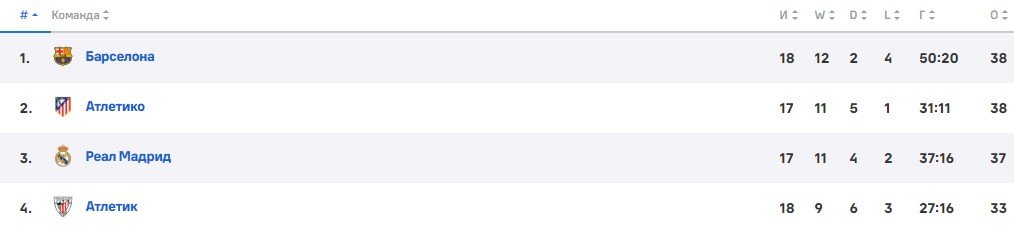 Рюдигера («Реал») рассмешило домашнее поражение «Барселоны» от «Леганеса» (Видео)