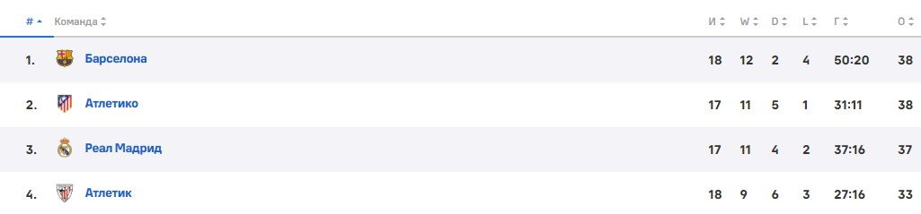 Барселона - Атлетико: прогноз Вишневского на матч Примеры (21 декабря) Барселона - Атлетико: прогноз Вишневского на матч Примеры (21 декабря)