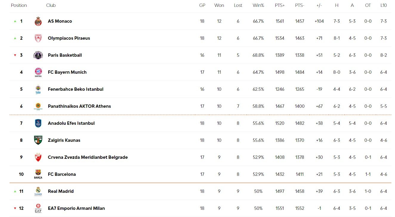 Бавария - Панатинаикос: по какому каналу трансляция Евролиги (27 декабря) Бавария - Панатинаикос: по какому каналу трансляция Евролиги (27 декабря)
