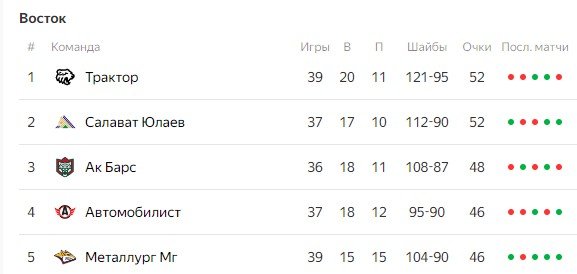 Ак Барс - Трактор: прогноз Славина на матч КХЛ (28 декабря) Ак Барс - Трактор: прогноз Славина на матч КХЛ (28 декабря)