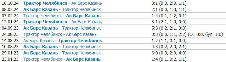 Ак Барс - Трактор: прогноз Славина на матч КХЛ (28 декабря) Ак Барс - Трактор: прогноз Славина на матч КХЛ (28 декабря)