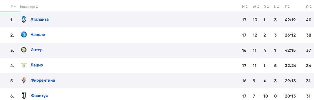 Лацио - Аталанта: прогноз Керимова на матч 28 декабря (Серия А)