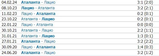 Лацио - Аталанта: прогноз Керимова на матч 28 декабря (Серия А)