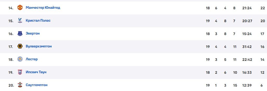 Ман Юнайтед - Ньюкасл: где и когда смотреть матч АПЛ (30 декабря) Ман Юнайтед - Ньюкасл: где и когда смотреть матч АПЛ (30 декабря)