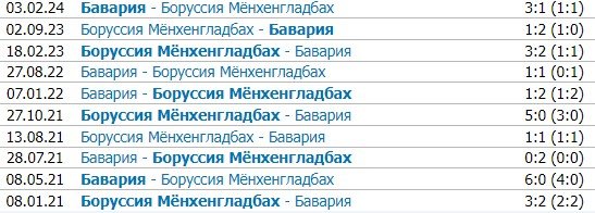 Боруссия Мх - Бавария: когда и по какому каналу смотреть матч 11 января (Бундеслига) Боруссия Мх - Бавария: когда и по какому каналу смотреть матч 11 января (Бундеслига)