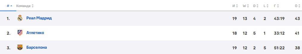 Реал - Барселона: прогноз Вишневского на финал Суперкубка Испании (12 января)