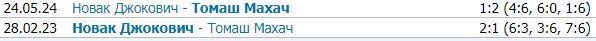 Джокович - Махач: прогноз на Австралиан опен (17 января)