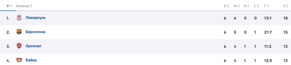 Бенфика - Барселона: когда и по какому каналу трансляция 7 тура ЛЧ (21 января) Бенфика - Барселона: когда и по какому каналу трансляция 7 тура ЛЧ (21 января)