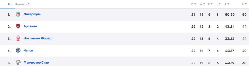 Манчестер Сити - Челси: когда и по какому каналу смотреть матч АПЛ (25 января) Манчестер Сити - Челси: когда и по какому каналу смотреть матч АПЛ (25 января)