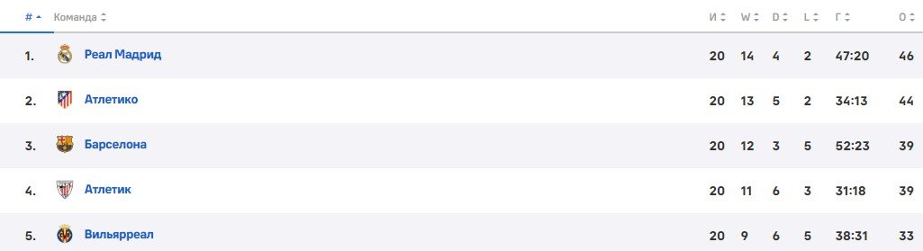 Вальядолид - Реал: прогноз Вишневского на матч Ла Лиги (25 января)