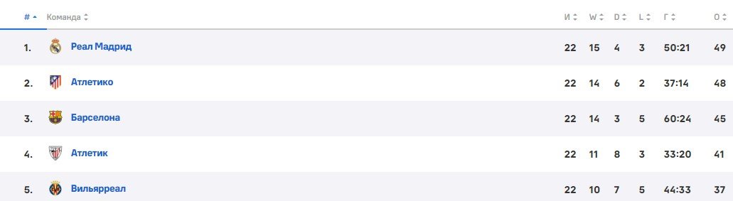 Леганес - Реал: по какому каналу смотреть 1/4 финала Кубка Испании (5 февраля) Леганес - Реал: по какому каналу смотреть 1/4 финала Кубка Испании (5 февраля)