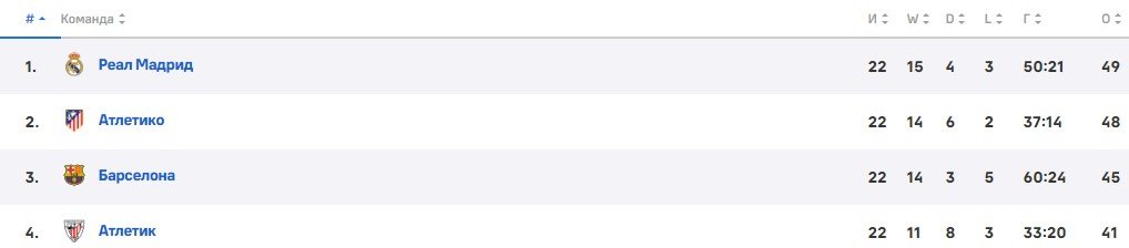 Валенсия - Барселона: прогноз Вишневского на четвертьфинал Кубка Испании (6 февраля) Валенсия - Барселона: прогноз Вишневского на четвертьфинал Кубка Испании (6 февраля)