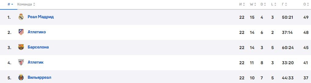 Реал - Атлетико: прогноз Неценко на мадридское дерби (8 февраля) Реал - Атлетико: прогноз Неценко на мадридское дерби (8 февраля)
