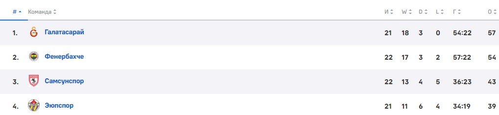 Моуринью остановил автобус «Фенербахче» ради селфи с фанатом (Видео) Моуринью остановил автобус «Фенербахче» ради селфи с фанатом (Видео)