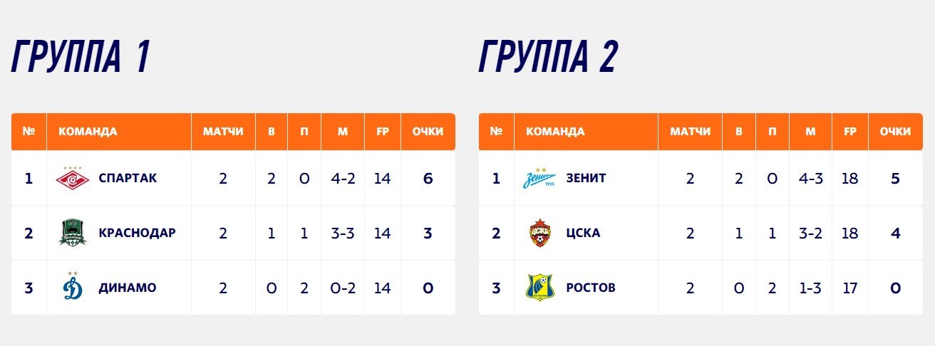 Ростов - Динамо: прогноз Мора на 10 февраля («Winline Зимний Кубок РПЛ») Ростов - Динамо: прогноз Мора на 10 февраля («Winline Зимний Кубок РПЛ»)