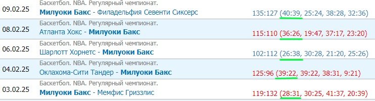 Милуоки - Голден Стэйт: прогноз на матч НБА 11 февраля Милуоки - Голден Стэйт: прогноз на матч НБА 11 февраля