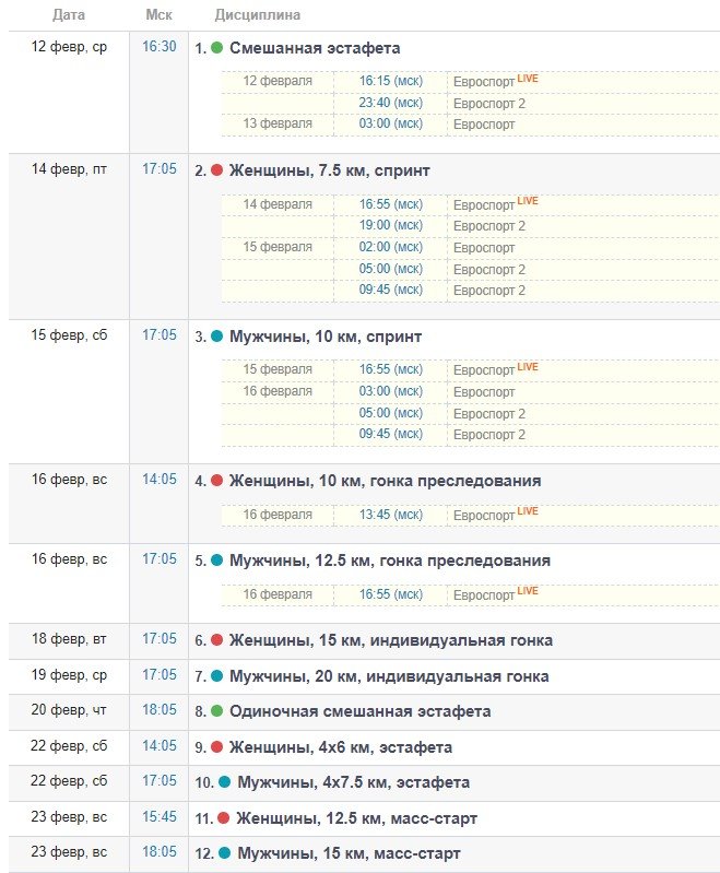 ЧМ по биатлону впервые пройдет в швейцарском Ленцерхайде (трансляция) ЧМ по биатлону впервые пройдет в швейцарском Ленцерхайде (трансляция)