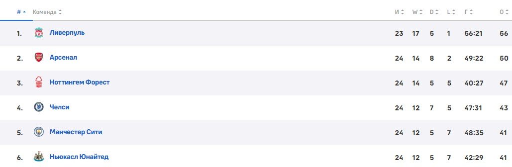 Эвертон - Ливерпуль: прямая трансляция мерсисайдского дерби (12 февраля, АПЛ) Эвертон - Ливерпуль: прямая трансляция мерсисайдского дерби (12 февраля, АПЛ)