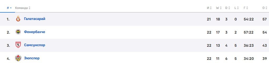 АЗ - Галатасарай: где и когда смотреть плей-офф Лиги Европы (13 февраля, 1-й стыковой матч) АЗ - Галатасарай: где и когда смотреть плей-офф Лиги Европы (13 февраля, 1-й стыковой матч)