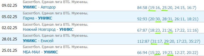 Зенит - Уникс: прогноз на матч лидеров Единой лиги ВТБ (13 февраля) Зенит - Уникс: прогноз на матч лидеров Единой лиги ВТБ (13 февраля)