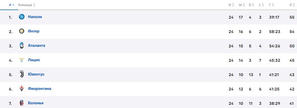 Лацио - Наполи: по какому каналу трансляция матча 15 февраля (Серия А) Лацио - Наполи: по какому каналу трансляция матча 15 февраля (Серия А)