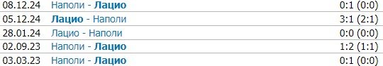 Лацио - Наполи: по какому каналу трансляция матча 15 февраля (Серия А) Лацио - Наполи: по какому каналу трансляция матча 15 февраля (Серия А)