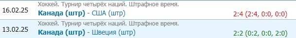 Канада - Финляндия: прогноз на 17 февраля (турнир четырех наций)