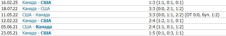 США - Канада: прогноз на финал «турнира четырех наций» (21 февраля, хоккей) США - Канада: прогноз на финал «турнира четырех наций» (21 февраля, хоккей)