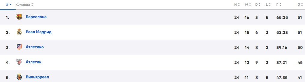 Валенсия - Атлетико: прогноз Генича на матч Ла Лиги (25 тур)