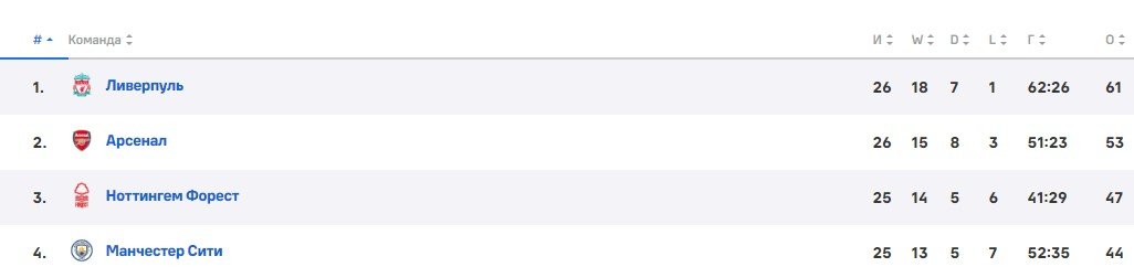 Ман Сити - Ливерпуль: где и когда смотреть матч АПЛ (23 февраля) Ман Сити - Ливерпуль: где и когда смотреть матч АПЛ (23 февраля)
