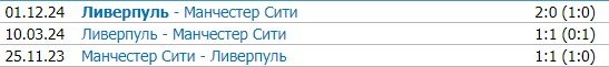 Ман Сити - Ливерпуль: где и когда смотреть матч АПЛ (23 февраля) Ман Сити - Ливерпуль: где и когда смотреть матч АПЛ (23 февраля)