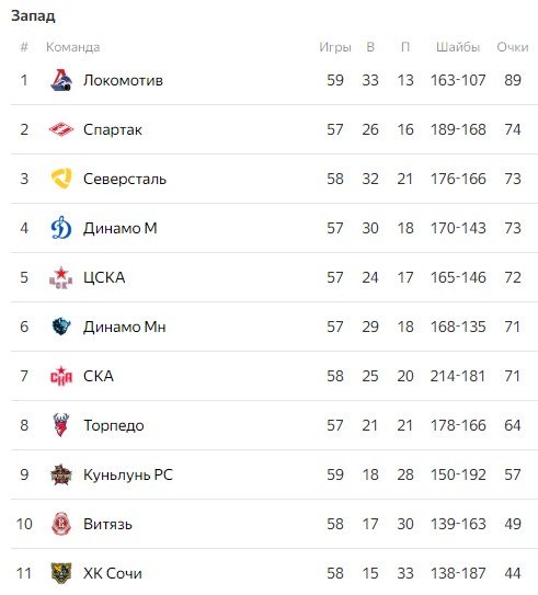 СКА - Спартак: прогноз на матч КХЛ (25 февраля) СКА - Спартак: прогноз на матч КХЛ (25 февраля)